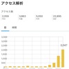 1日のアクセス数2,000を突破！この短期間で何があったのか