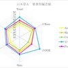 23-24 山本草太