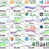 4月24日の仮想通貨・投資報告