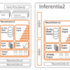 AWS Inferentia2 (推論用チップ)って、Trainium (学習用チップ)とほぼ同じ