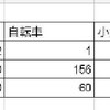 通行人調査のアルバイトをした