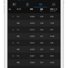 【レペティション】200m×5 疲労（ストレス）のせいでうまく走れず…