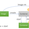 Dockerで組み込みRust 開発環境を作る（半分夢）