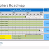 【メモ帳】intel fortran 次世代構想 roadmap