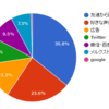 【あんスタ】海外ユーザー350人以上にアンケートとってみた