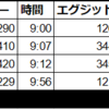 6/18/2021　トレード結果：ペーパートレード+10,000