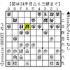 対矢倉左美濃急戦（居角左美濃）将棋ウォーズ2016Pona棋譜集