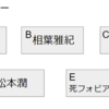 2023前期に作った音ゲークイズ企画まとめ