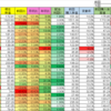 保有銘柄動向2019/3/8