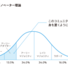 ”アーリーアダプター”のそばに身を置いてみる