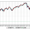 【経済分析】2019年の米国経済分析　米国景気はやはり失速か