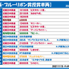 １１月１５日・月曜日　【鉄分補給５４：２０２１年ブルーリボン賞・ローレル賞】