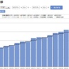 【iDeCo】114週目終了時点の運用利回りは+12.72％でした【実際の画面】