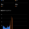 睡眠あれこれ