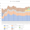 ポートフォリオの状況(2023年9月末まで)