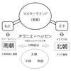 集団ストーカーの答え、２つのワンワールド勢力による両建ての帝国主義ステルス侵略システム