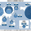 過去10年で中国とロシアが軍事費を飛躍的に増大させている現実を日本のマスコミは直視し、世間に周知しなければならない