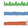 湿気もなく久しぶりに涼しい中で10km