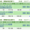 保有銘柄について(2023年3月24日)