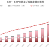 グローバルETF・ETP市場の概況（2021年2月）_ETFGI