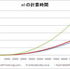 階乗の高速計算