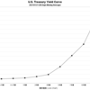 2021/1/21　米国債イールドカーブ　全債券種類・全償還期間