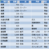 6/25-6/30　支出