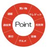 ポイ活は、何が何だかわからんち！ポイント経済圏