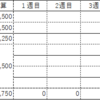 😤2021年2月　今月の目標　