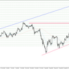 USD/JPY 2022-09-10 weekly review