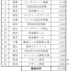 新型コロナウイルスCOVID-19による日本プロレス界への影響概算