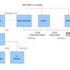  作業用オートモ　解説（その２）