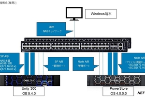【Dell Blog】UnityからPowerStoreへ楽々NAS移行！
