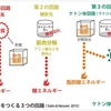 短期間でマイナス5kg！！ケトジェニック(糖質制限)ダイエットを紹介します！！