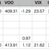 自分+1.20% > VOO+1.12%, YTD 40勝15敗1分