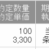 アララ(4015)、売却