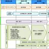 10年10月 ＩＰＯセミナー 【第５回】 ２．（１）標準的なＩＰＯ準備スケジュール