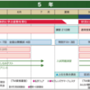 その3：日能研・TMクラスの分析（全体） - 2028中学受験（女子