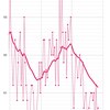 風邪はやや快方へ