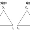 メタファー分類へのパースの三項図式の適用