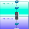 CentOS5のマシンをルータにする