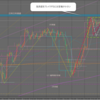 3月27日(水)のトレードシナリオ　ドル円・ユーロドル・ポンドドル