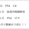 内視鏡やカテーテルなどで尿道を刺激した場合は PSAの値が上昇する場合があります。私はPSA値が3倍になりました。