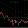 【トレード記録1412】20220919 東京時間 GBPAUD