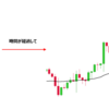 ロングなの？ショートなの？ローソク足で方向を見極める