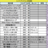 ディビジョン 1.3 2016年7月23日（土）週一設計図・店売り更新（ダークゾーン・作戦基地・ターミナル）