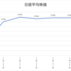 ネオモバ投資第134週レポート