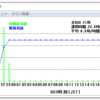 2019 ALL JA8 コンテストに参加