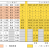 【特別停車・土日編】名鉄の特別停車まとめました(土曜、休日編)