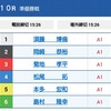 1月19日　芦屋G1　準優勝戦　予想